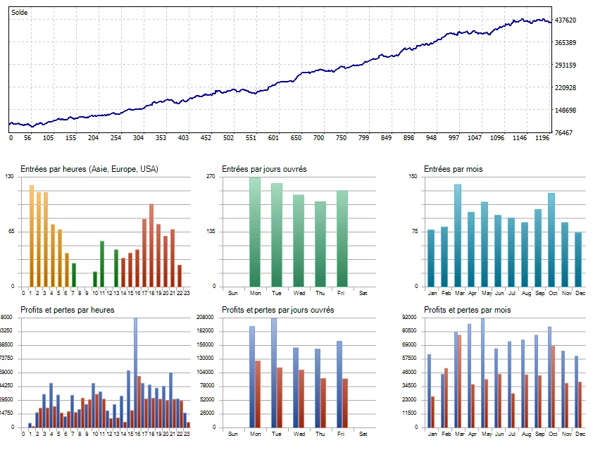 US30EA Statistics Overview