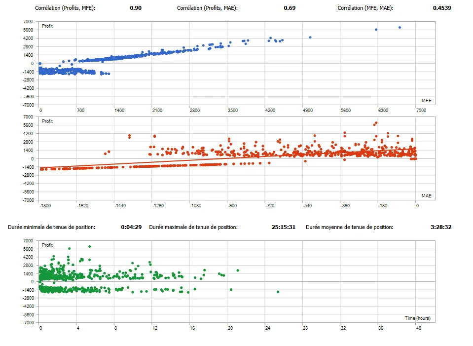 US30EA Correlation Analysis